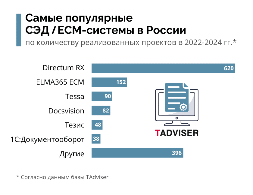 Система управления документами Система управления документами