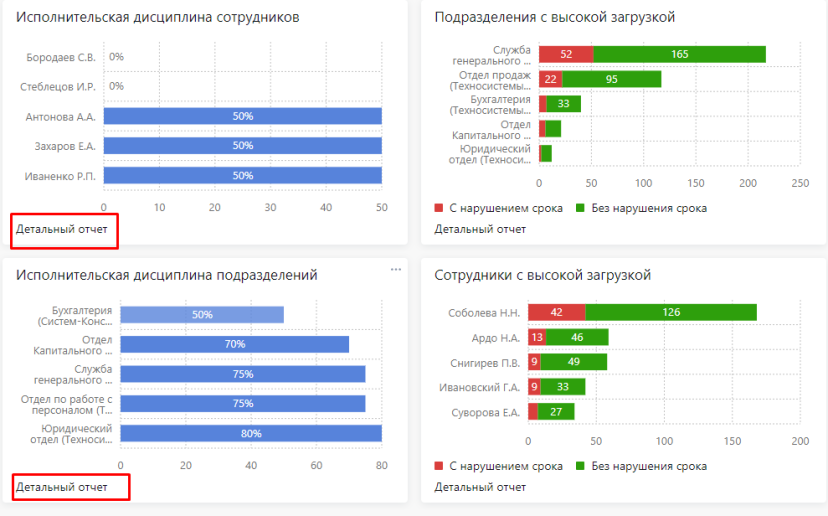 Виджеты в Directum Lite